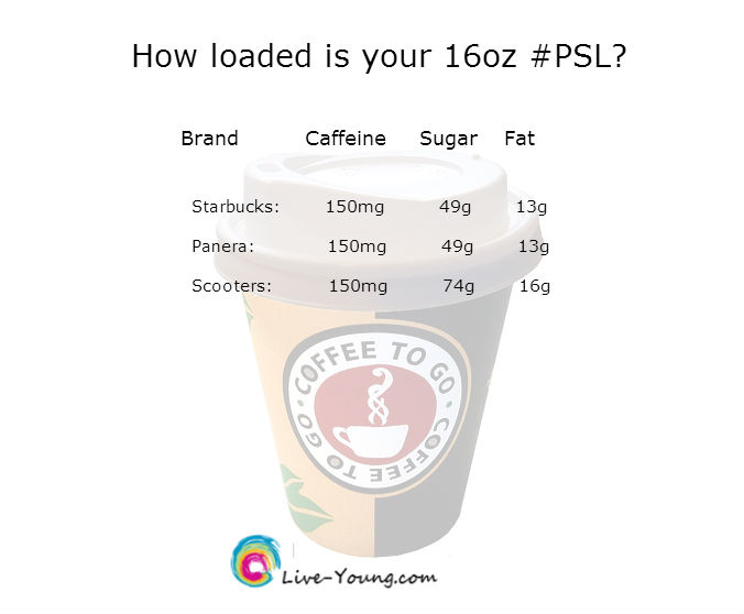 #PSL Ending the Pumpkin Spice Latte Addiction? | new post on Live-Young.com